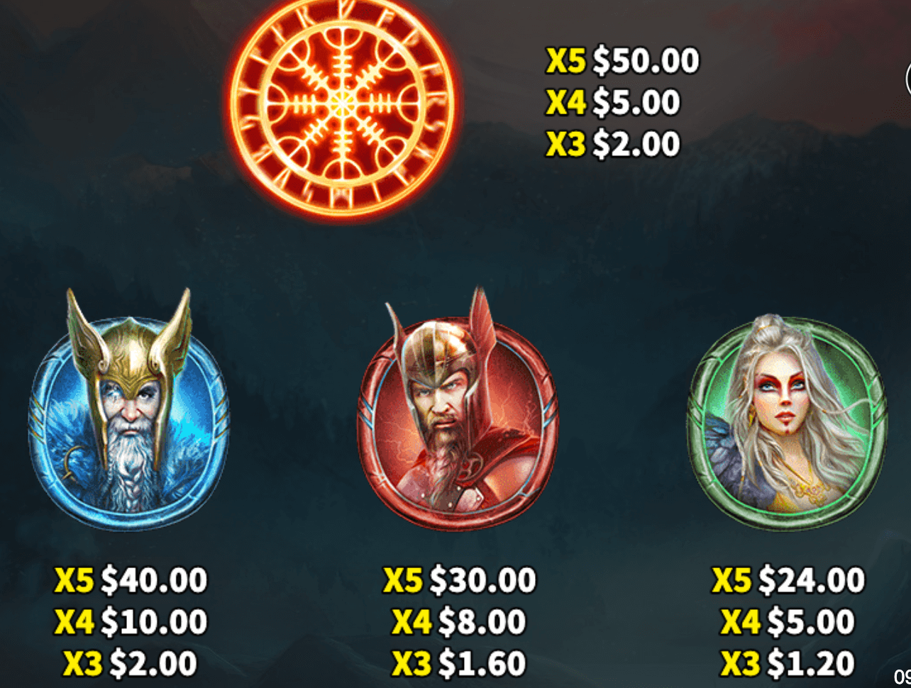 Nordic Winnings Skywind Group www Joker388