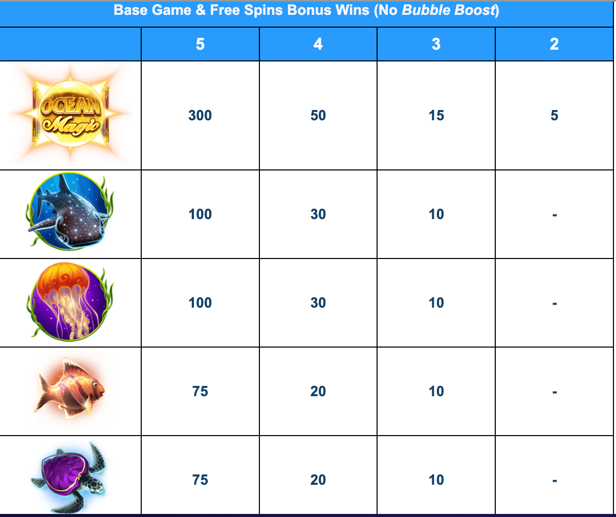 Ocean Magic IGT Slots Joker123plus