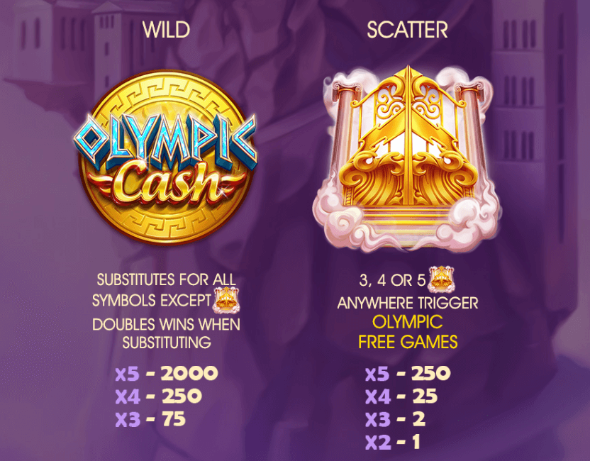 Olympic Cash Skywind Group Joker123plus