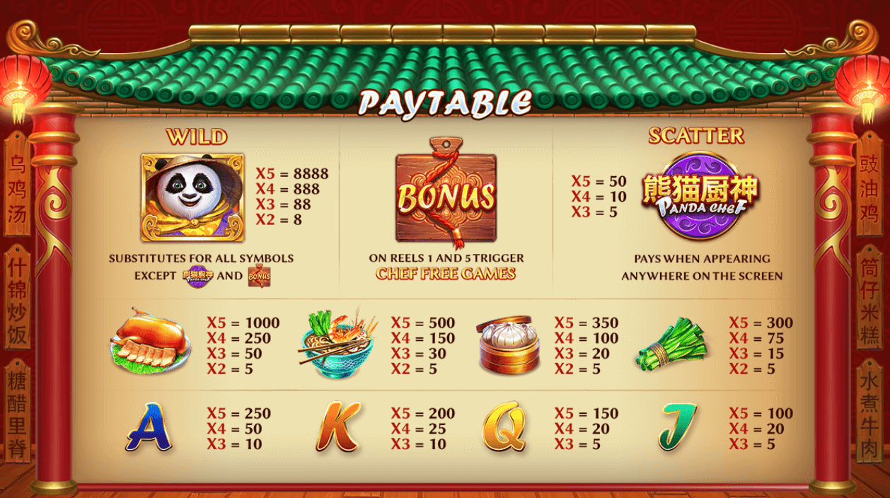 Panda Chef Skywind Group