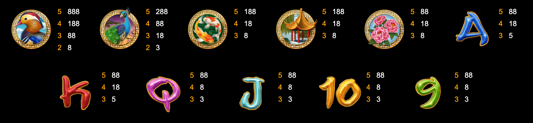 Panda Gold Skywind Group Joker123 slot