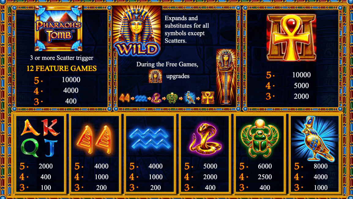 Pharaoh's Fortune IGT Slots Jokerapp678 c net