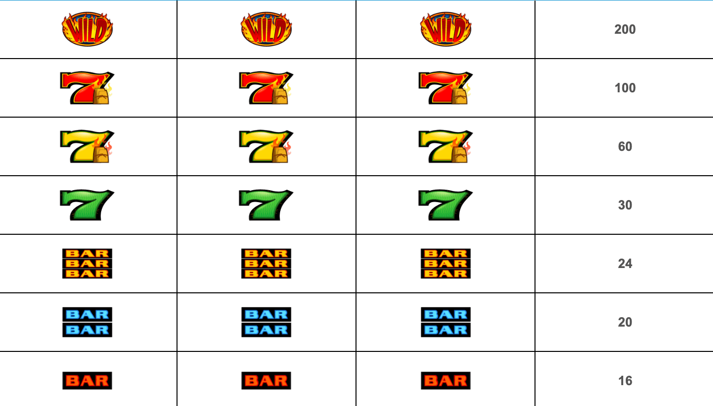 Red Hot Tamales IGT Slots Joker123 net