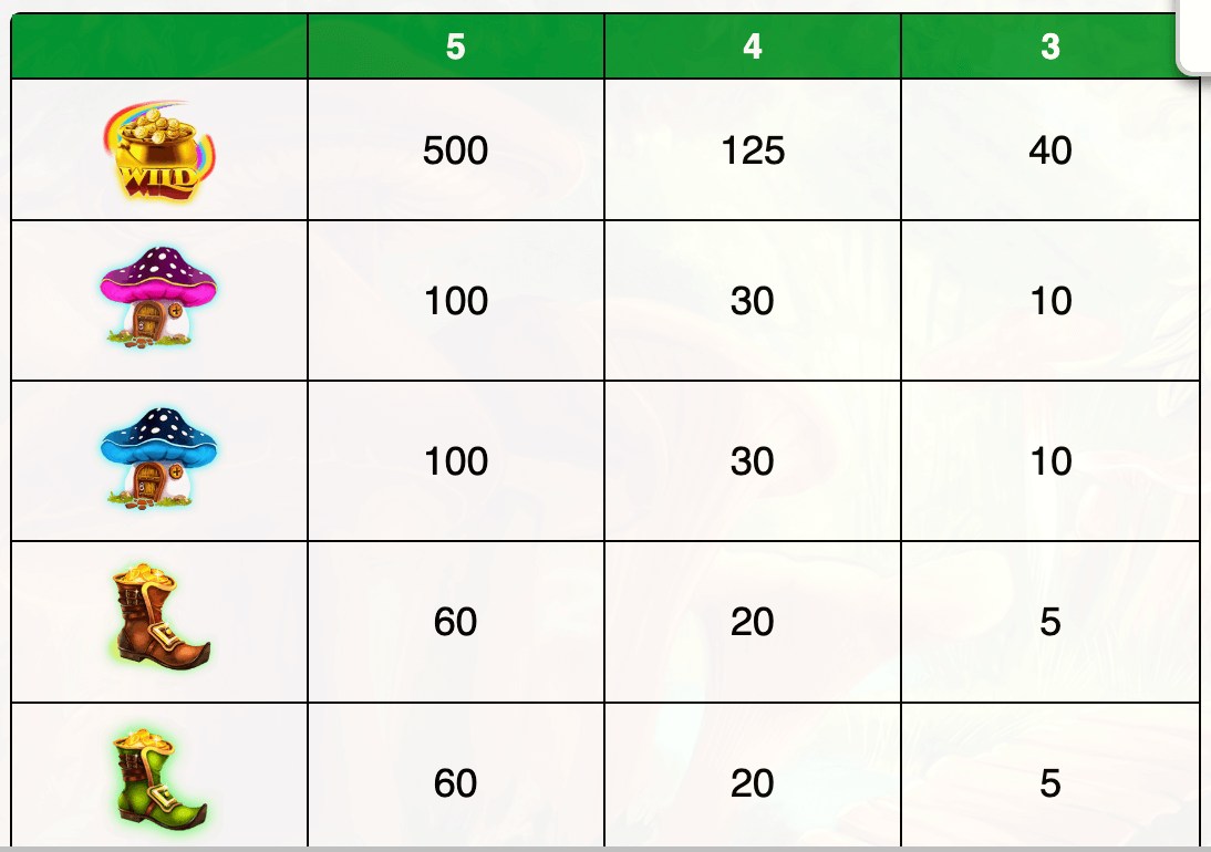 ScarabIrish Magic ​​IGT Slots Joker123 เว็บตรง ใหม่ล่าสุด