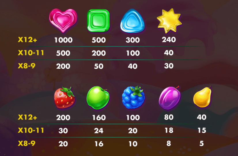 Sugar Bonanza Deluxe Skywind Group www Joker123
