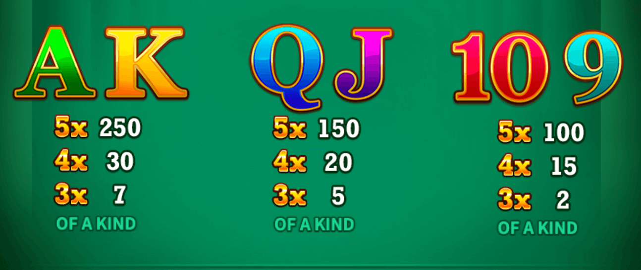 Super Lucky Dollar Skywind GroupJoker family