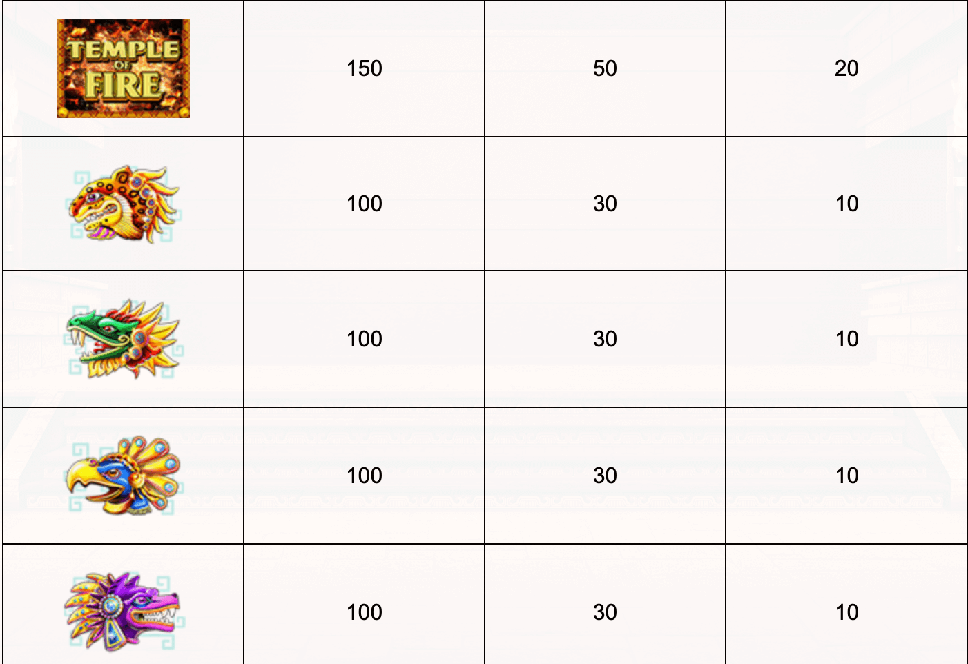 Temple Of Fire Slot IGT Slots JOKER