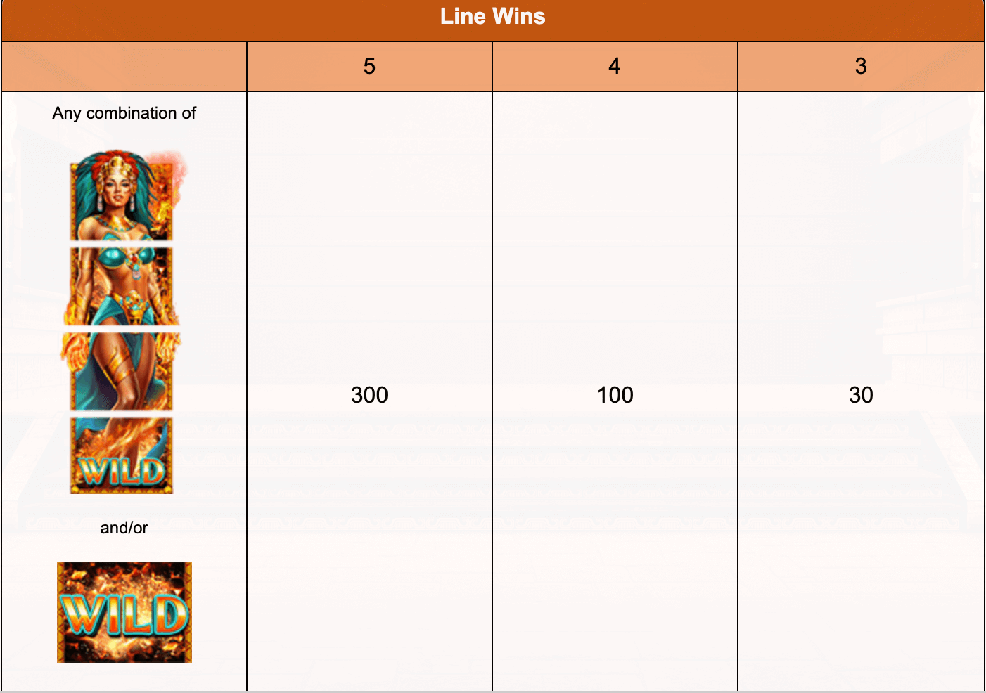 Temple Of Fire Slot IGT Slots Joker mobile