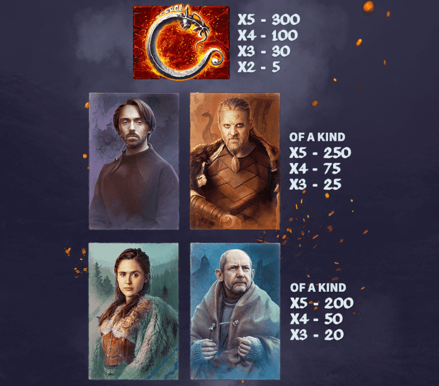 The Last Kingdom Skywind Group Joker game 123