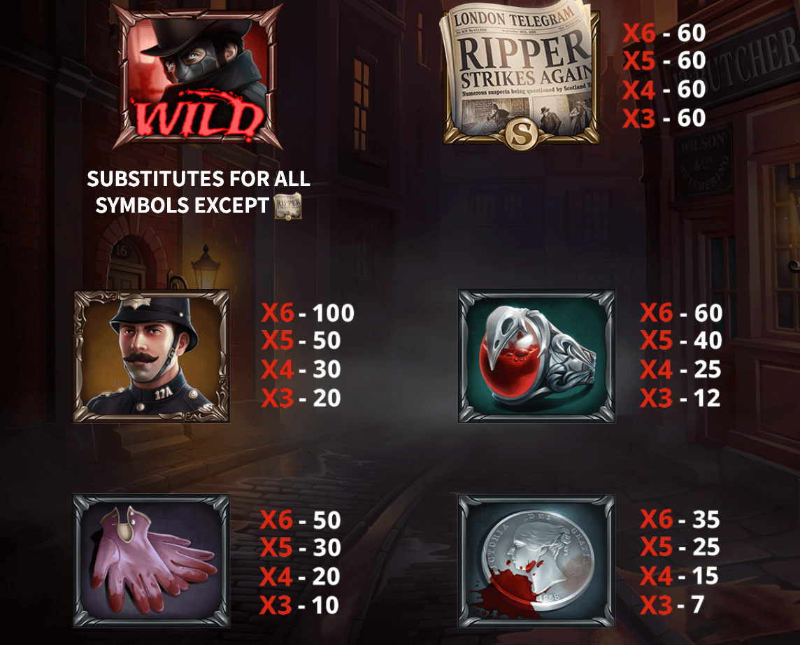 The Ripper Skywind Group Joker game 123