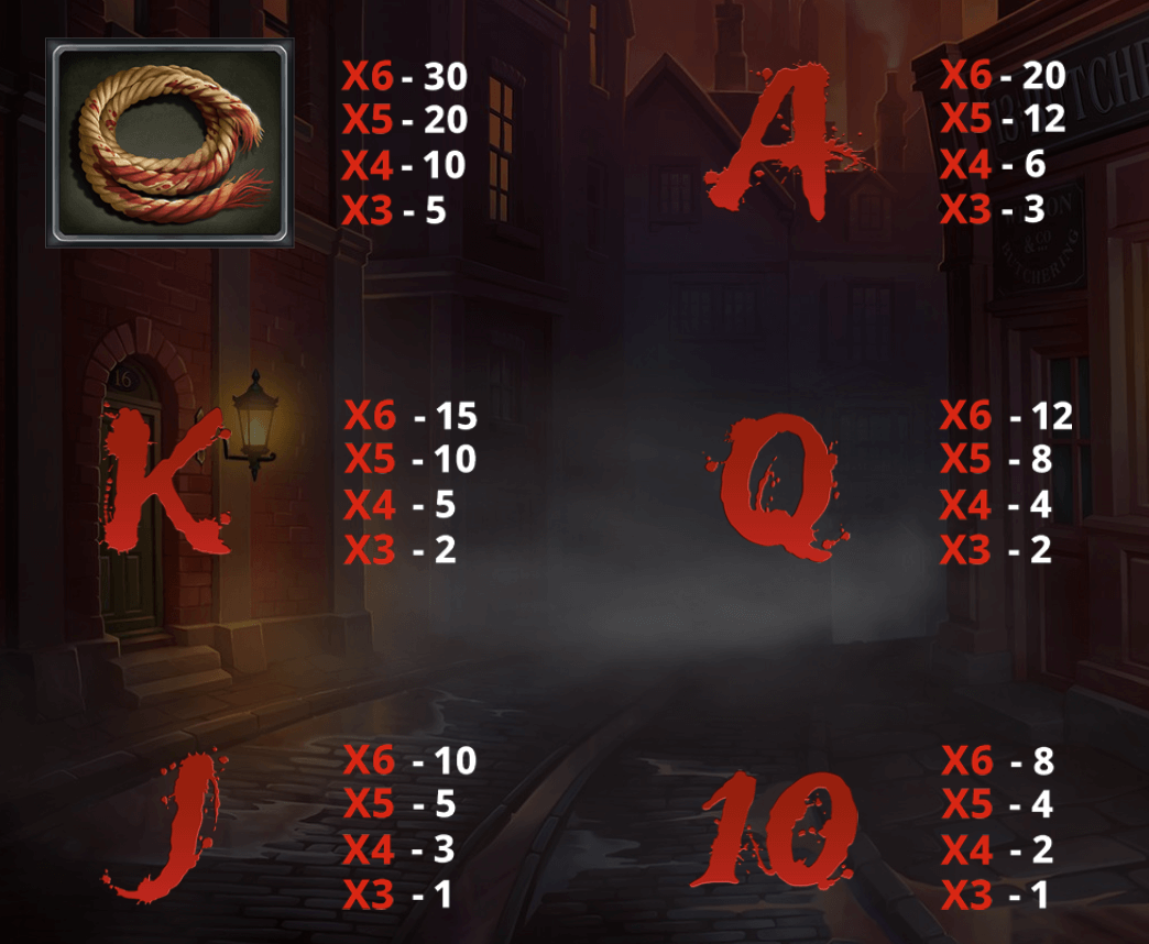 The Ripper Skywind Group www Joker123