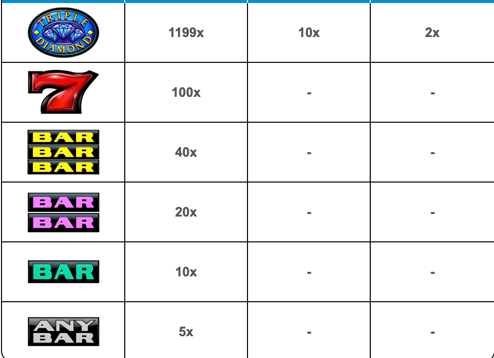 Triple Diamond IGT Slots www Joker388