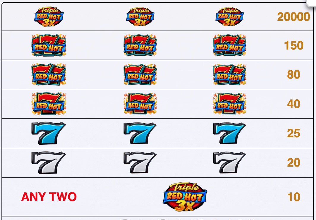 Triple Red Hot 777 IGT Slots สล็อต Joker123