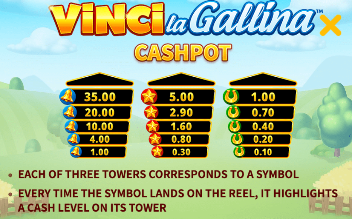Vinci la Gallina Skywind Group game Joker388