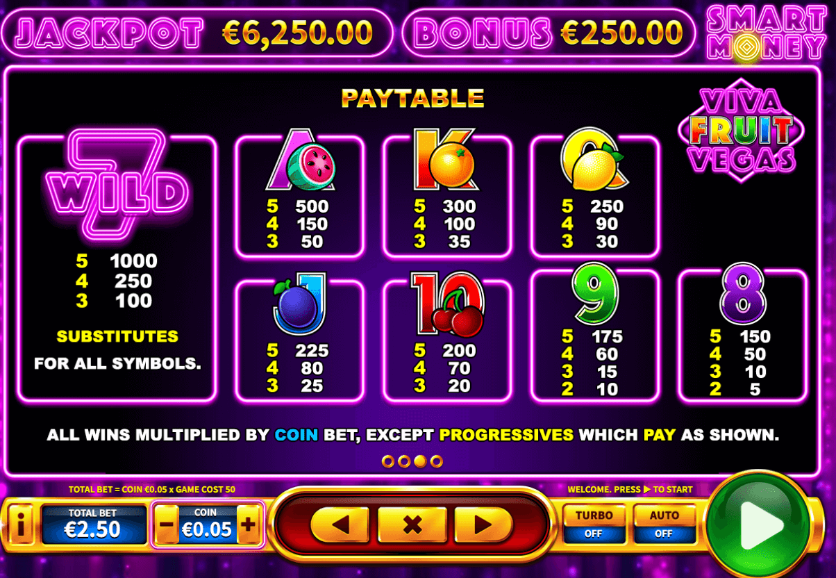 Viva Fruit Vegas Skywind Group Joker123plus