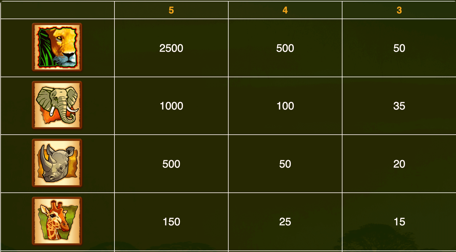 Wild Life IGT Slots 123Joker game