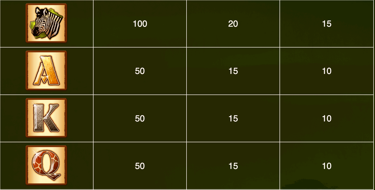 Wild Life IGT Slots Joker123th