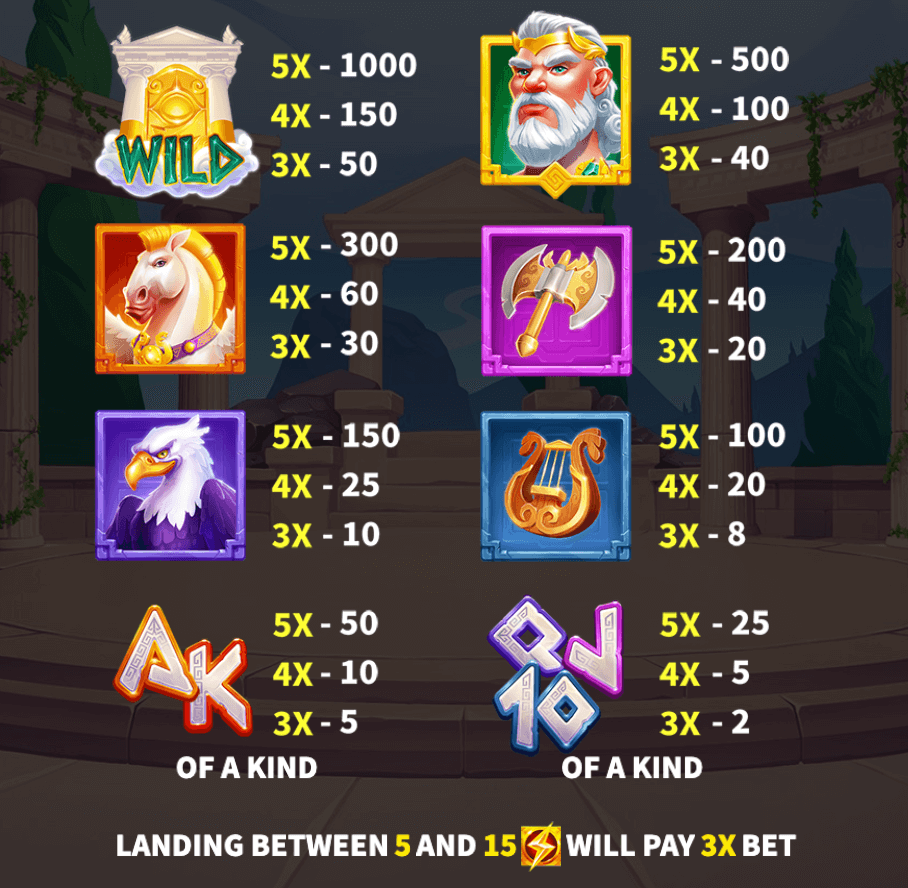Zeus Kingdom of Riches ​​Skywind Group Joker123 เว็บตรง ใหม่ล่าสุด