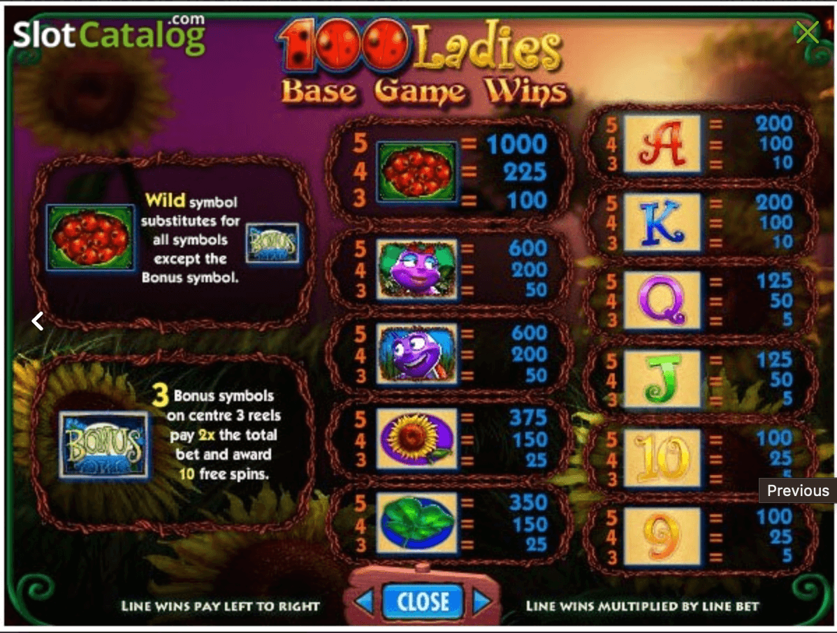 100 Ladies IGT Slots wwwJoker