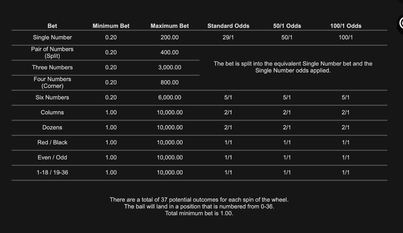 20p Boost Roulette Inspired Slot JOKER