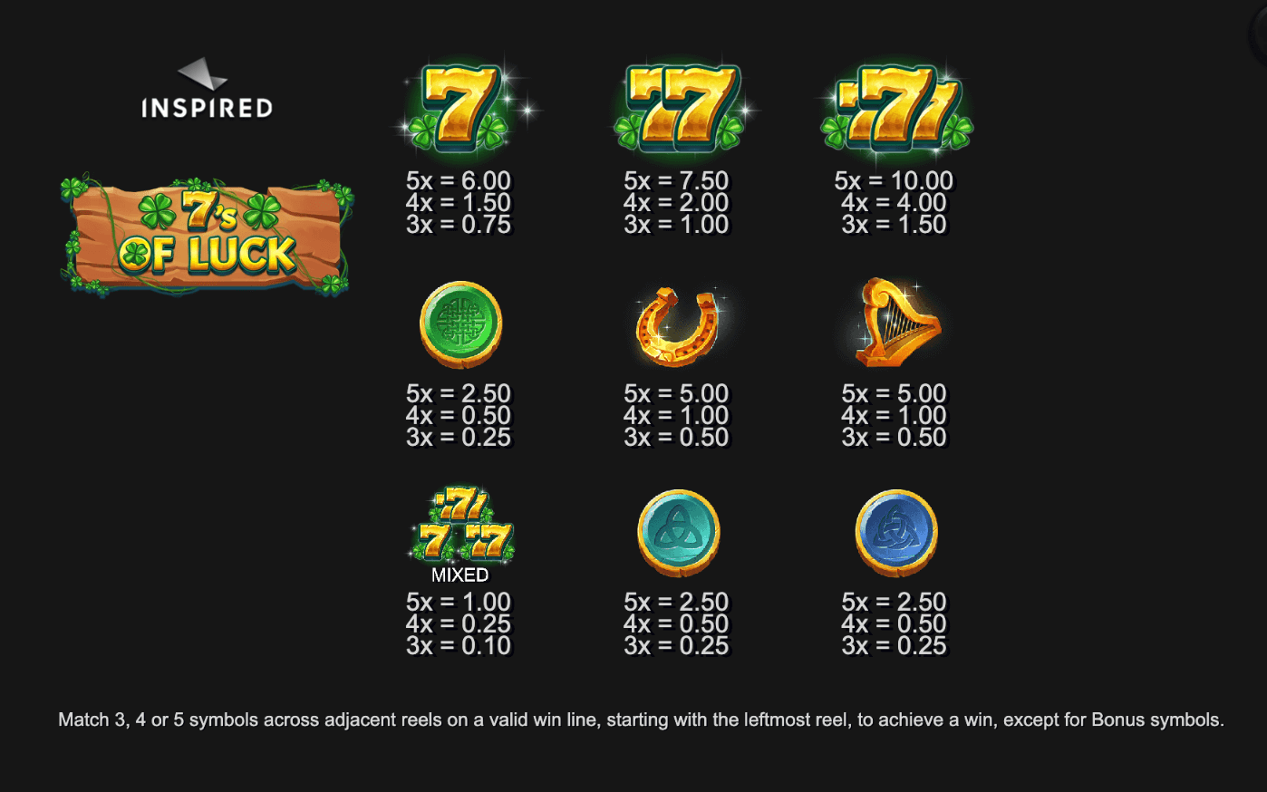 7's of Luck Inspired Slot Joker gaming