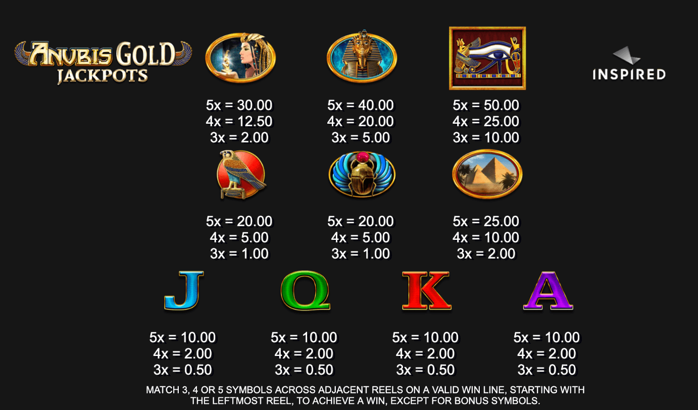 Anubis Gold Jackpots Inspired Slot Joker family