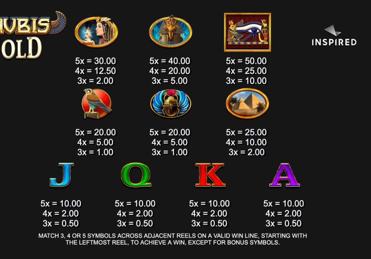 Anubis Gold ​​Inspired Slot Joker123th