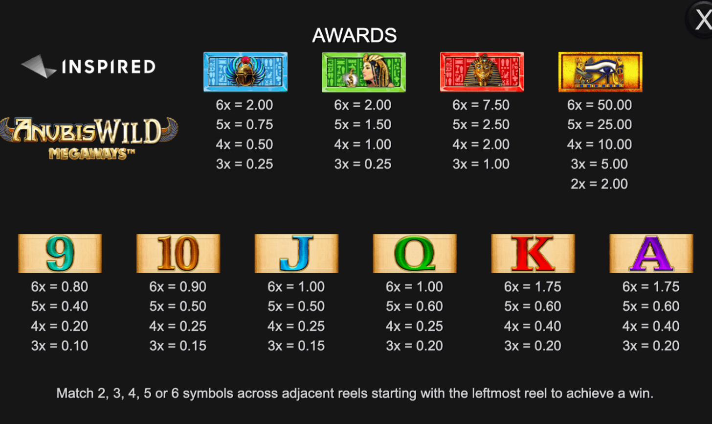 Anubis Wild Megaways Inspired Slot www Joker388