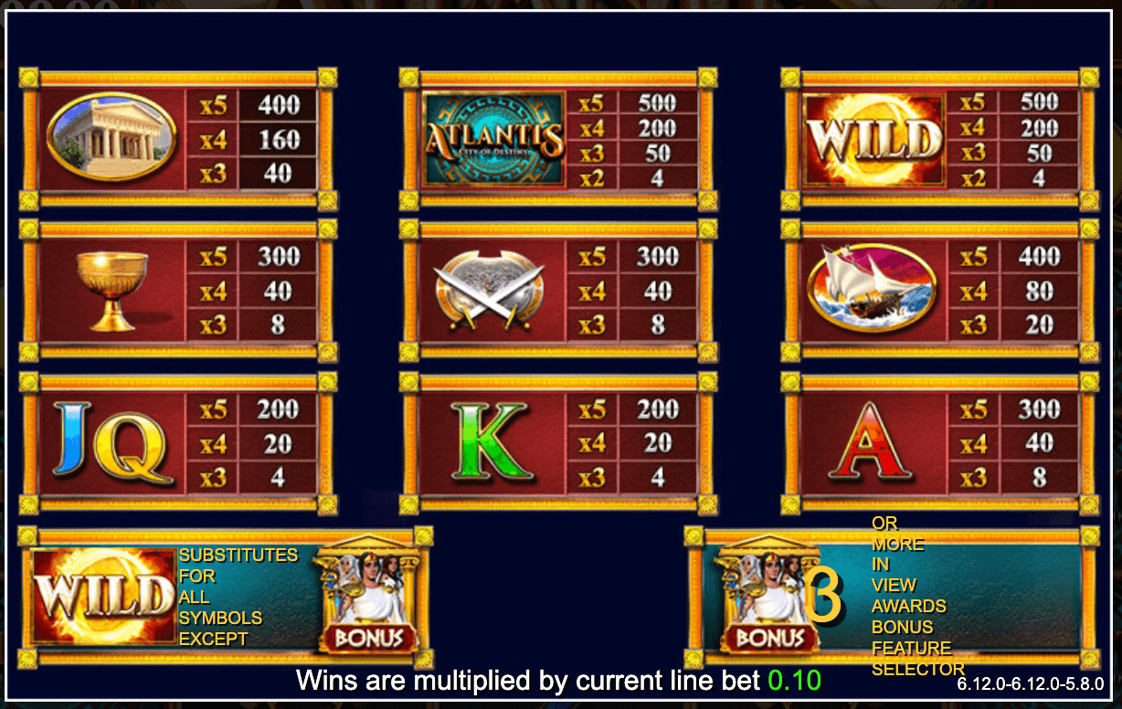 Atlantis- City of Destiny Inspired Slot www Joker388