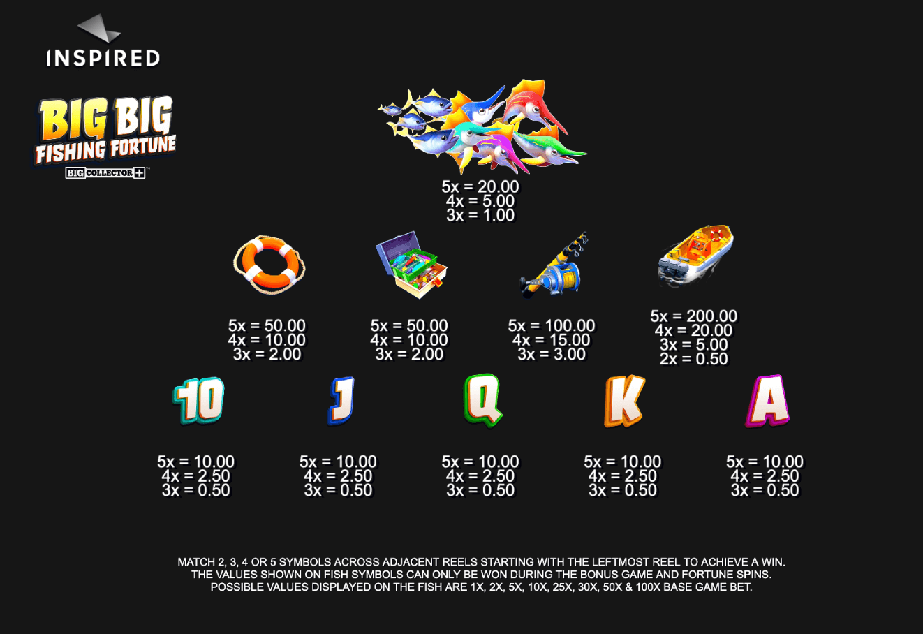 Big Big Fishing Fortune Inspired Slot Joker123plus