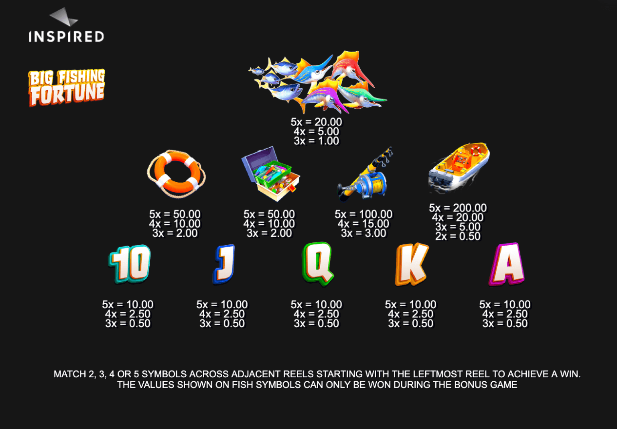 Big Fishing Fortune Inspired Slot Joker1234