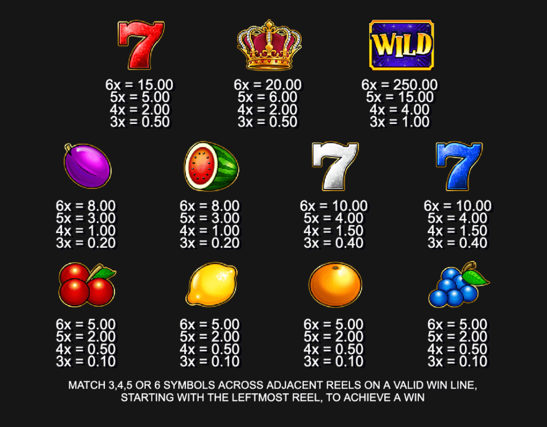 Big Wheel Bonus Inspired Slot สล็อต Joker123