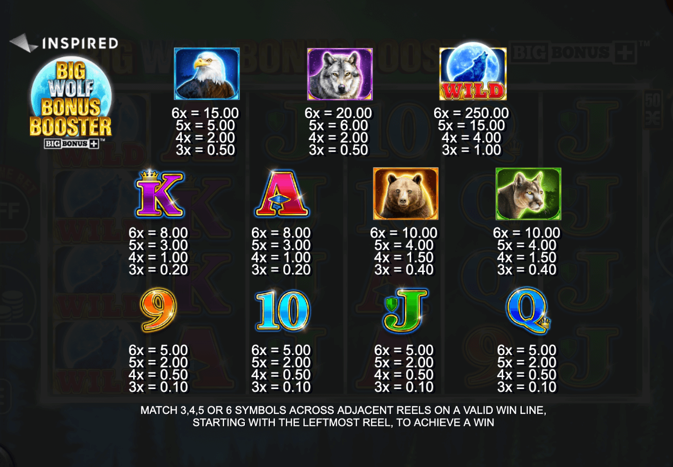 Big Wolf Bonus Booster Inspired Slot Joker game 123