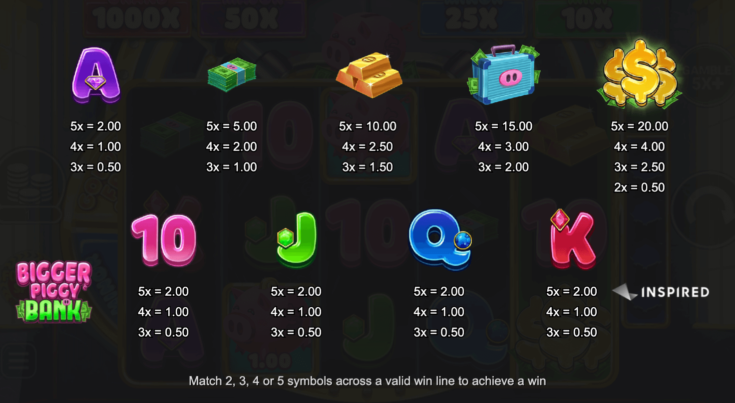 Bigger Piggy Bank IGT Slots game Joker388