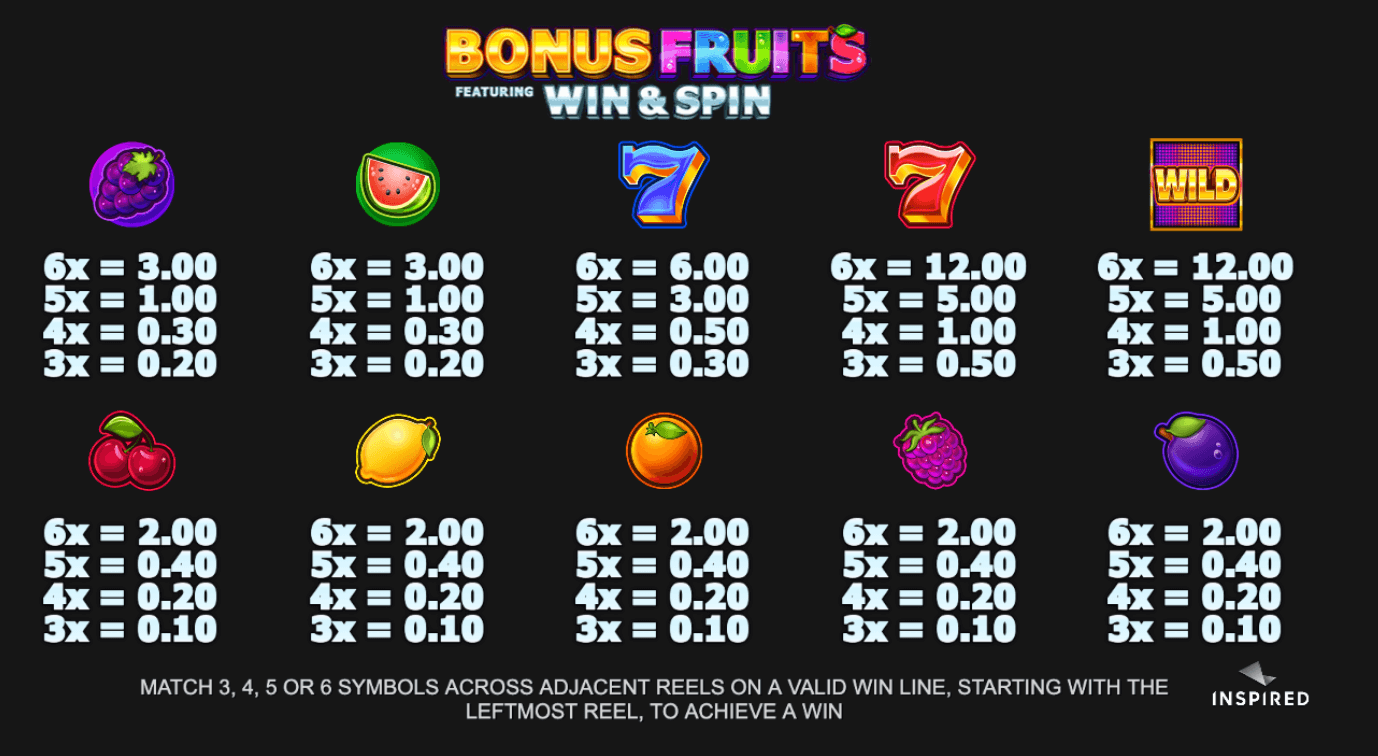 Bonus Fruits Inspired Slot Joker123plus