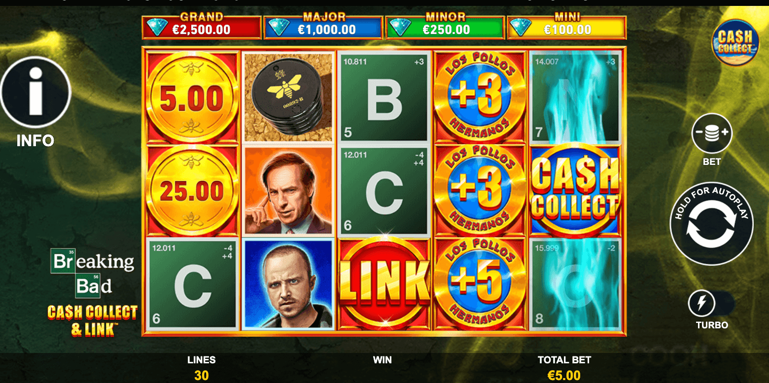 Breaking Bad IGT Slots Joker family