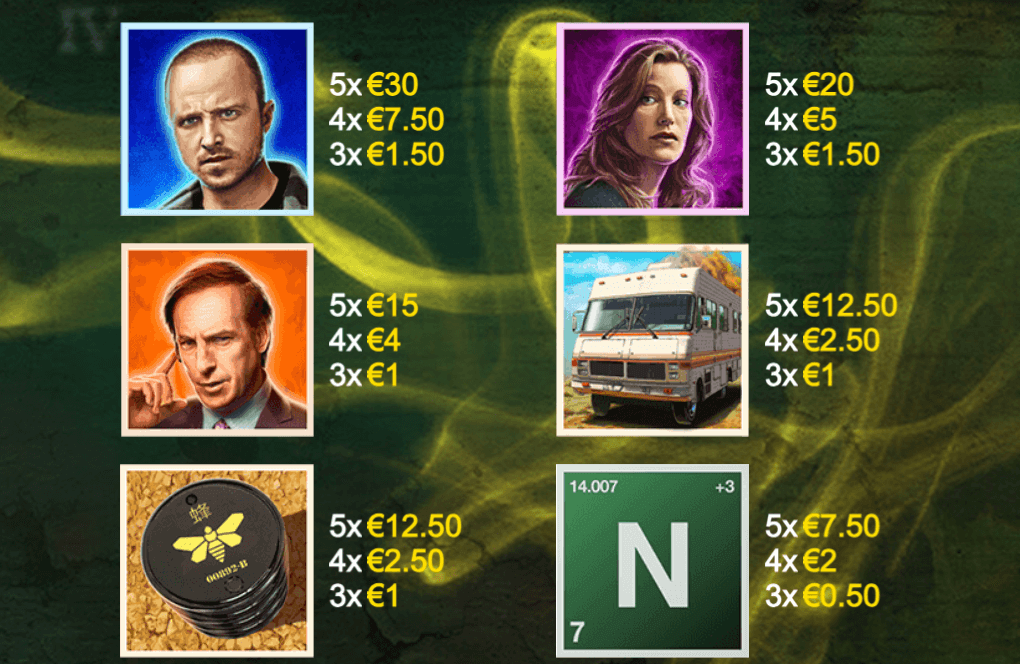 Breaking Bad IGT Slots www Joker388
