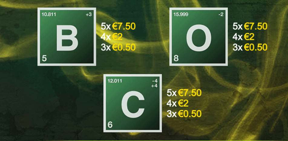Breaking Bad IGT Slots สล็อต Joker123