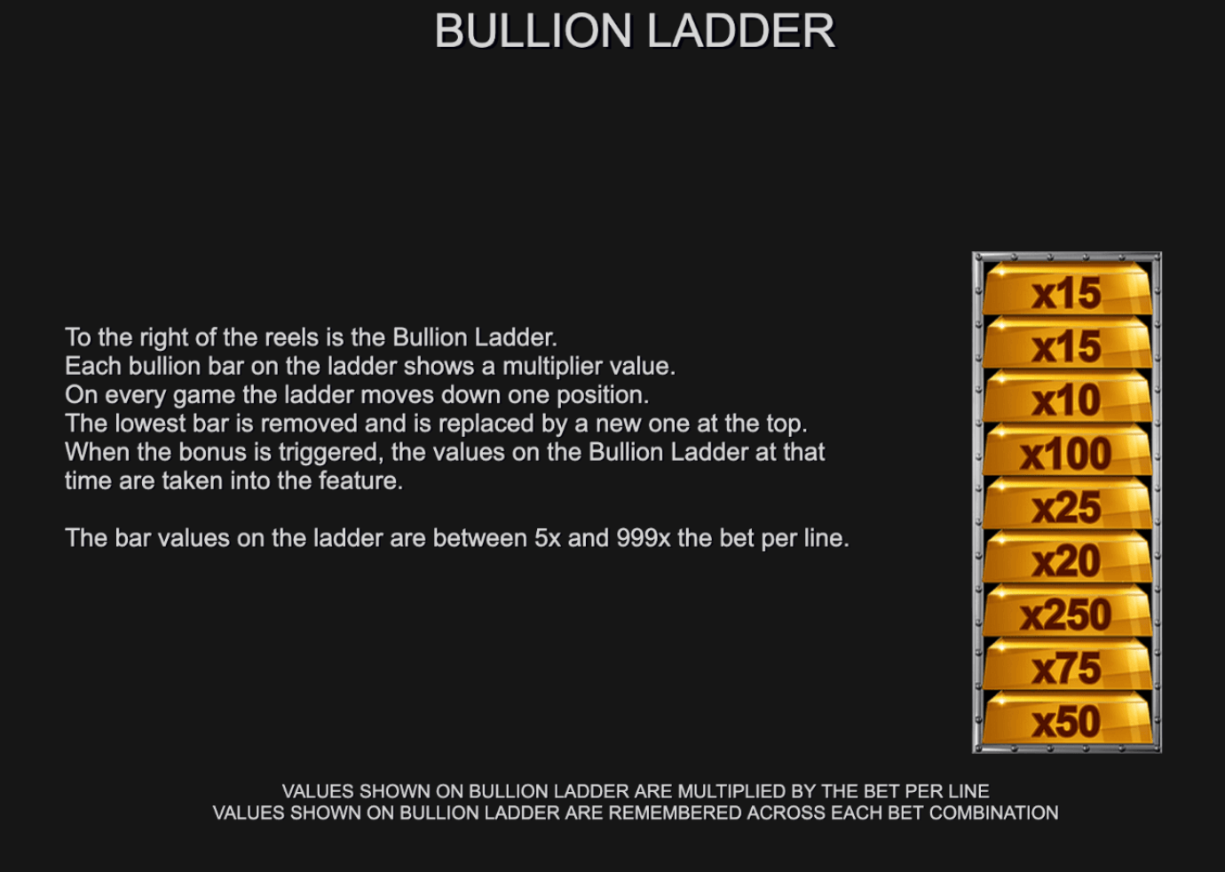 Bullion Bars Grab The Gold Inspired Slot Joker123plus