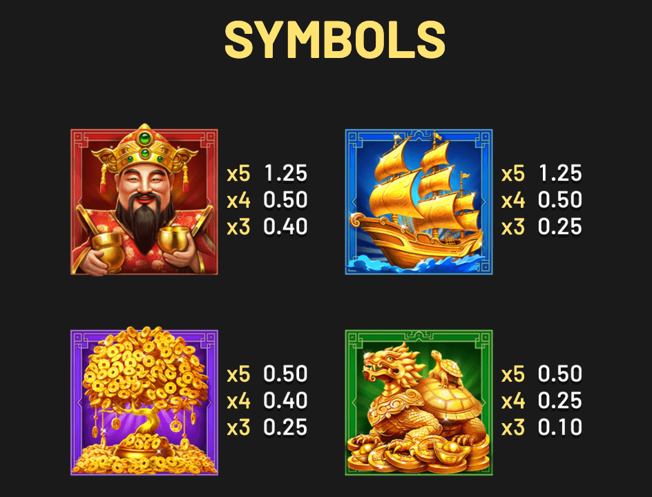 Caishen- God of Fortune – HOLD & WIN Betsoft Joker family