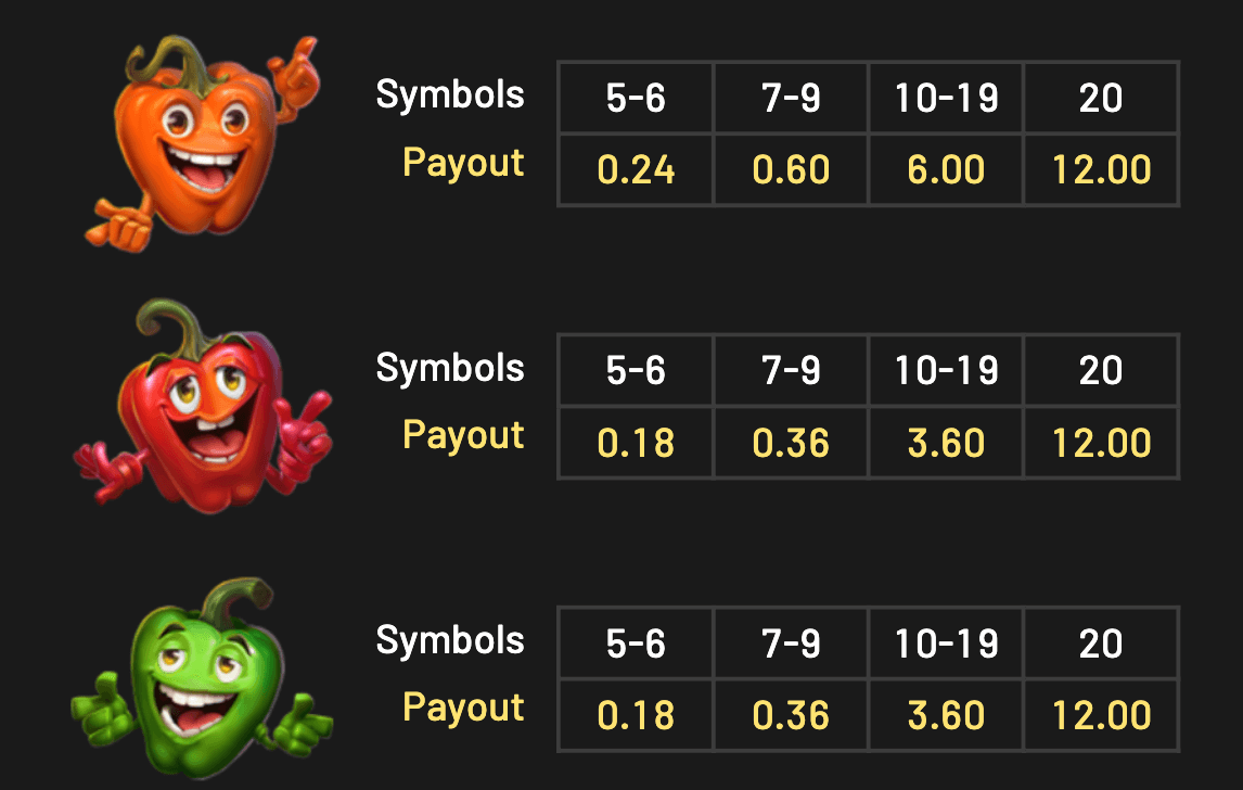 ChilliPop- Get em All – HOLD & WIN Betsoft www Joker388