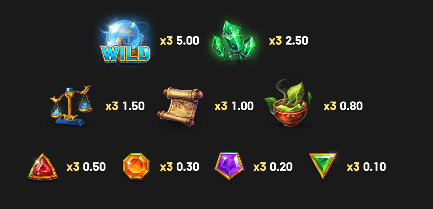 Coins of Alkemor – HOLD & WIN Betsoft Joker123plus
