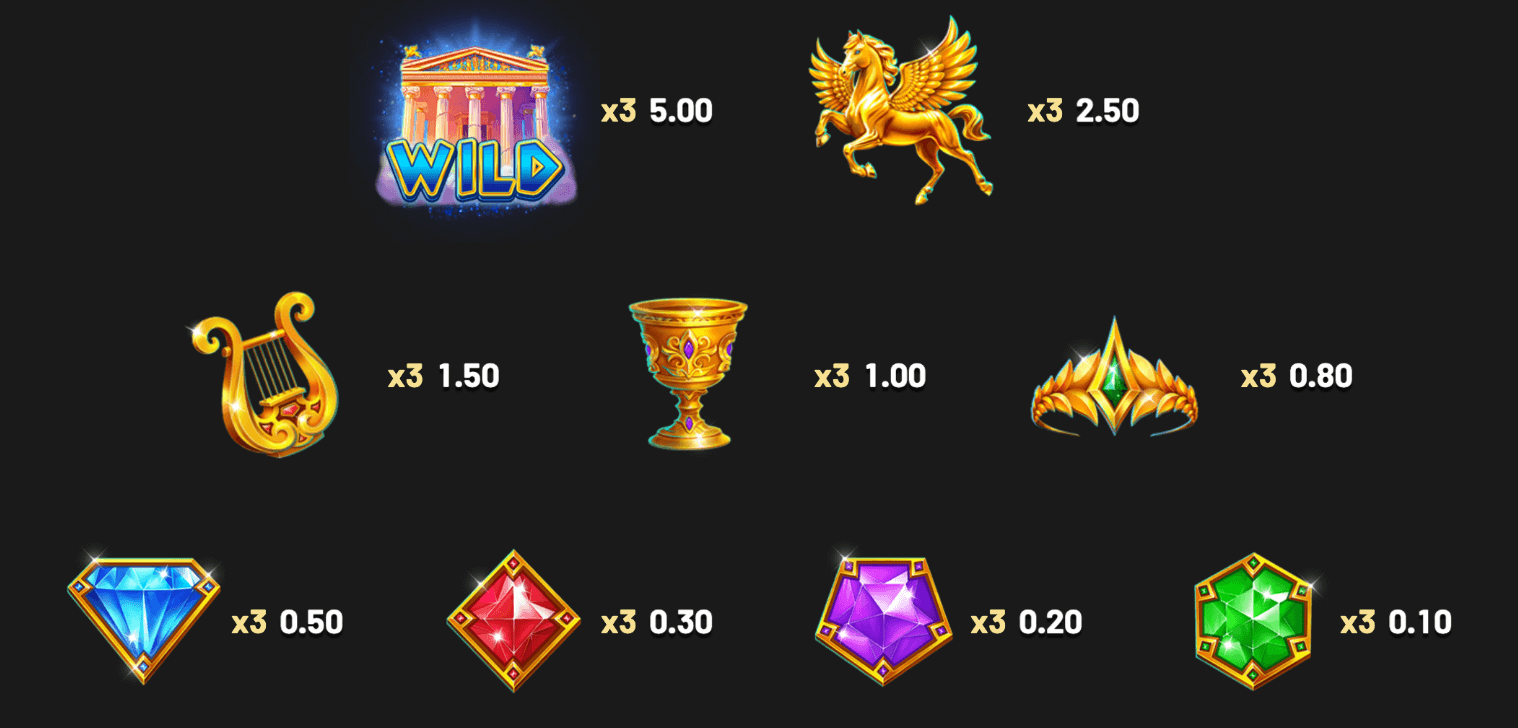 Coins of Zeus – HOLD & WIN Betsoft wwwJoker