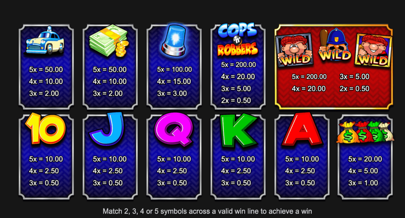 Cops 'n' Robbers Big Money Inspired Slot Joker1234