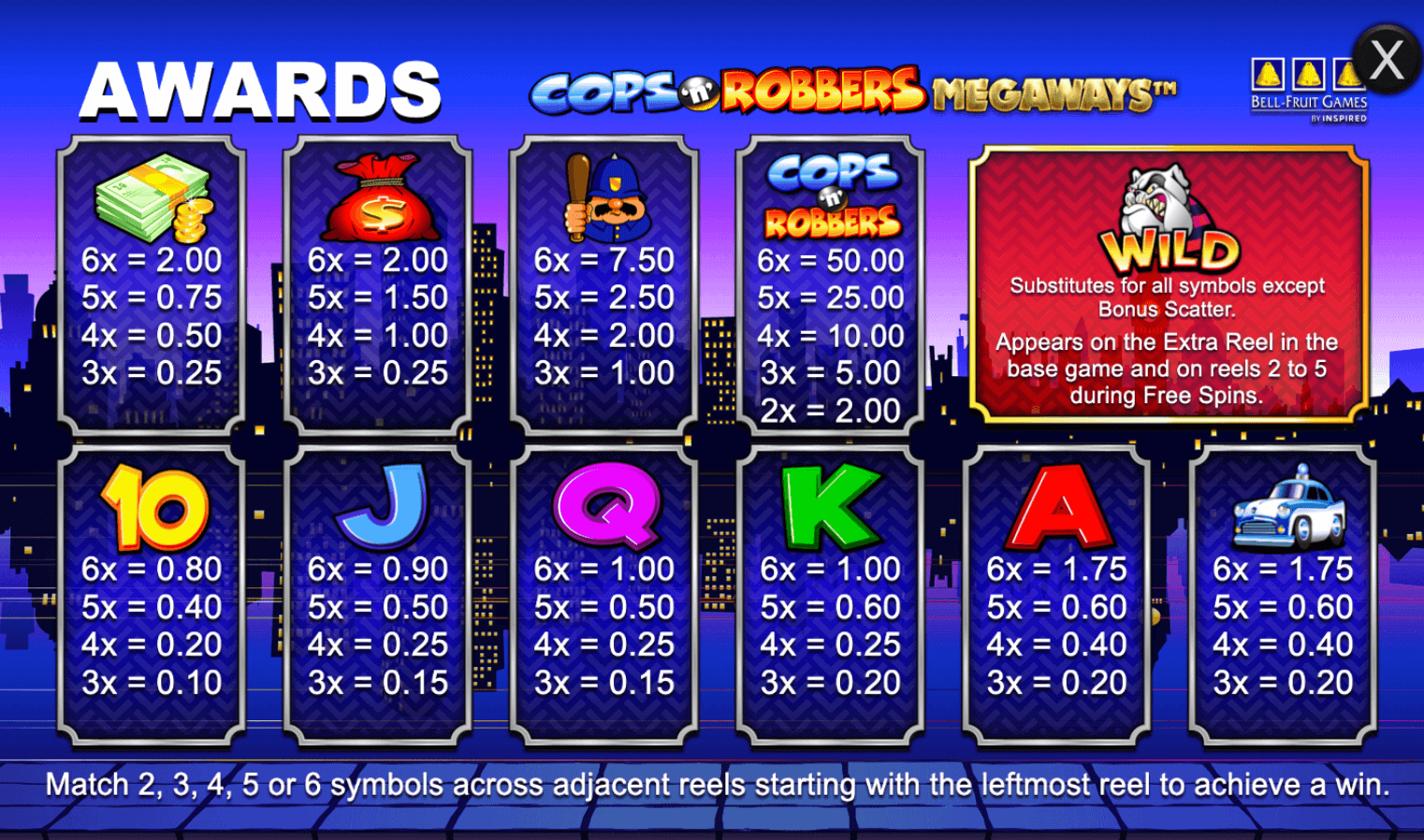 Cops 'n' Robbers Megaways Inspired Slot Joker123th