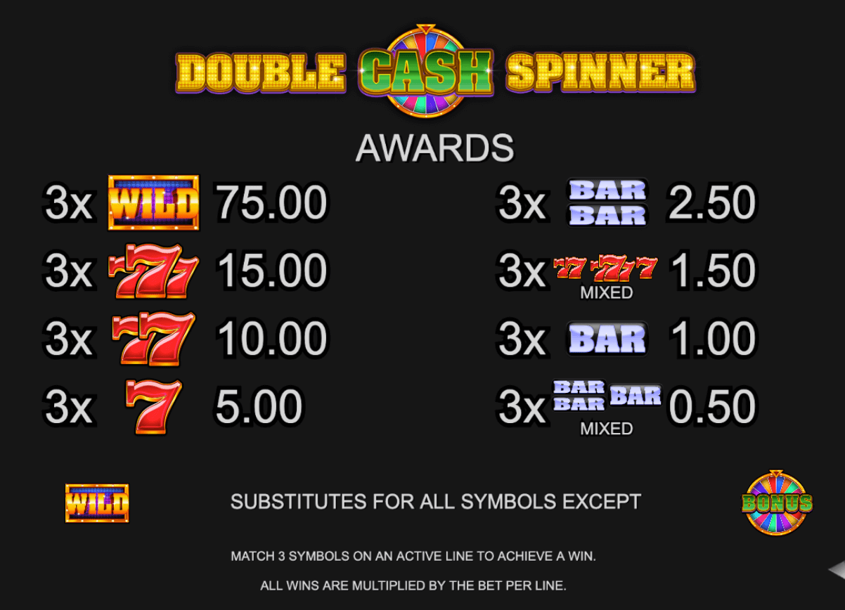 Double Cash Spinner Inspired Slot Joker123 เว็บตรง ใหม่ล่าสุด