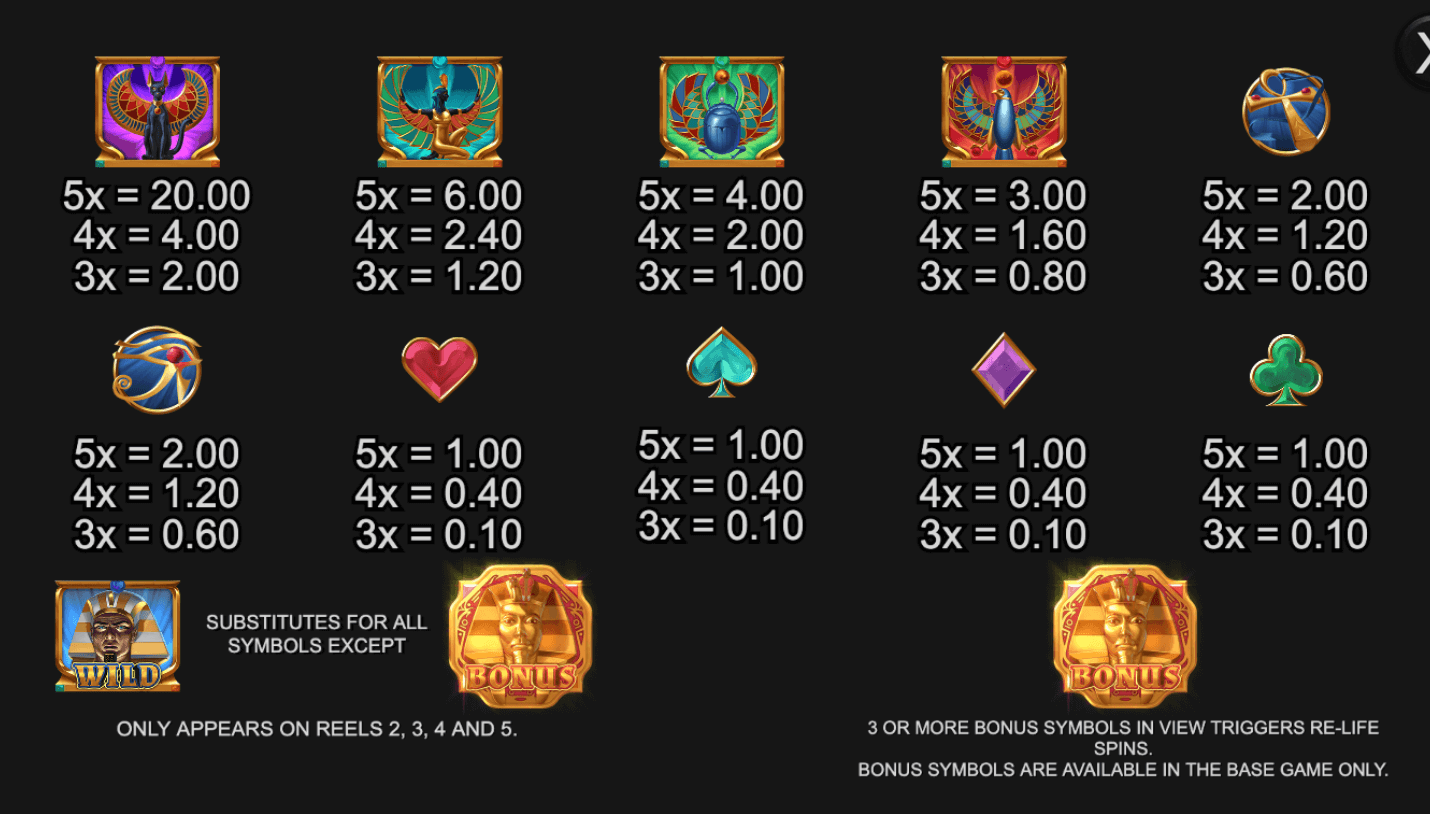 Egyptian Pays Inspired Slot Joker123plus