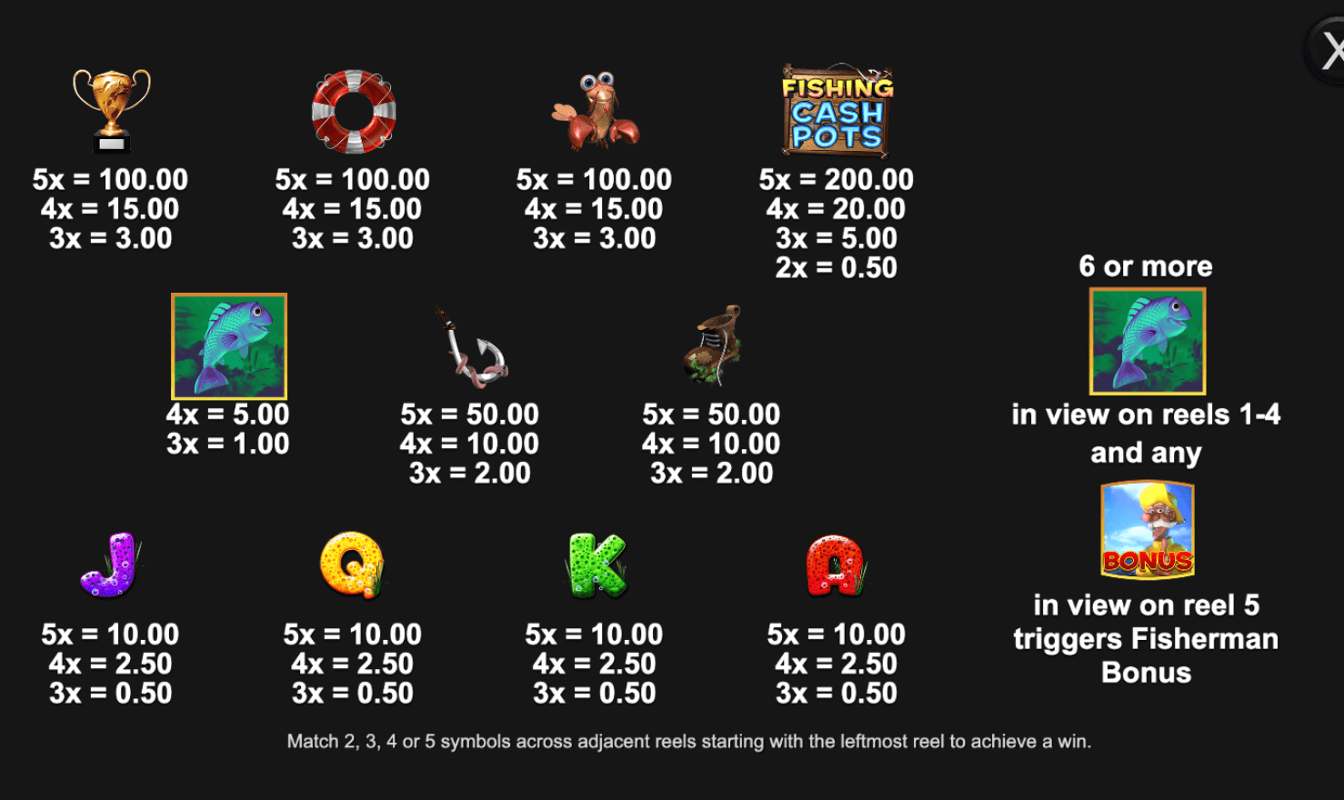 Fishing Cash Pots Inspired Slot Joker family