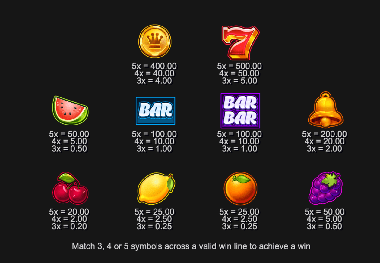 Fruit Mix ​​Inspired Slot Joker1234th