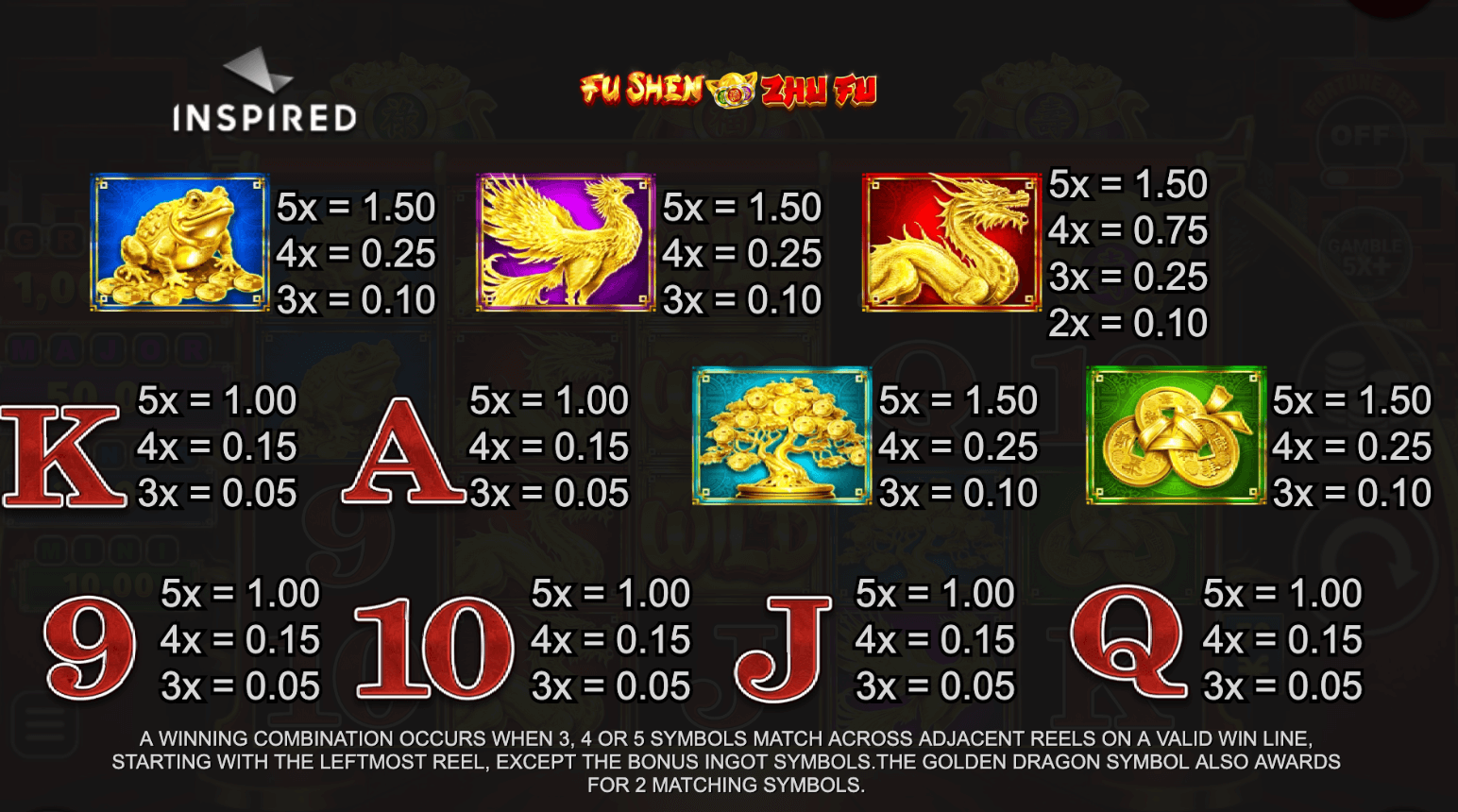 Fu Shen Zhu Fu Inspired Slot Joker mobile
